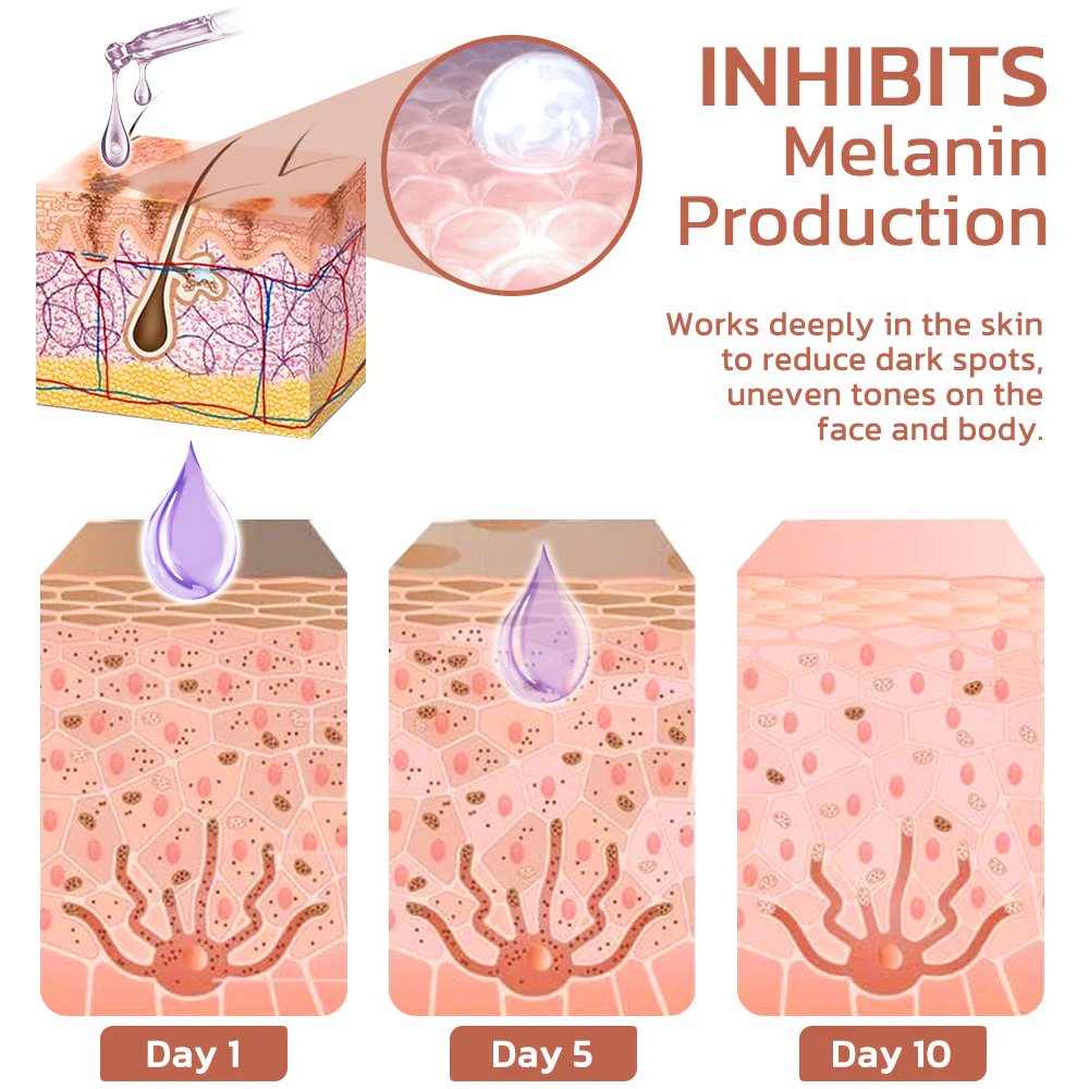 GFOUK™ Pigmentless Treatment Facial Serum - Image 7