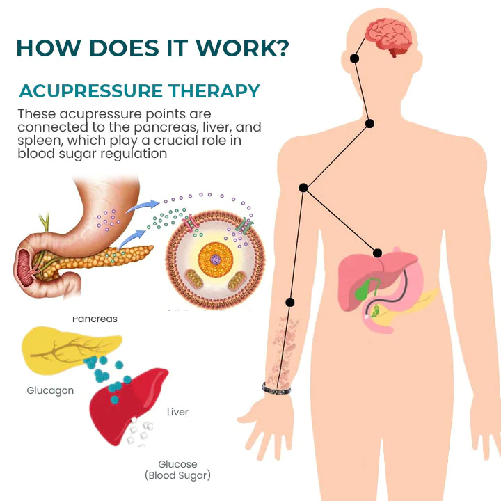 Oveallgo™ SugarSteady Lvmphvity Magnesium Bracelet - Image 2