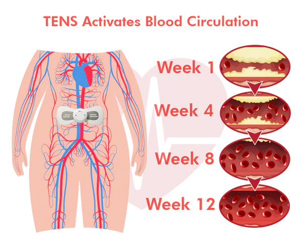 Ricpind Microcurrent HypertensionRelief Massager - Image 5