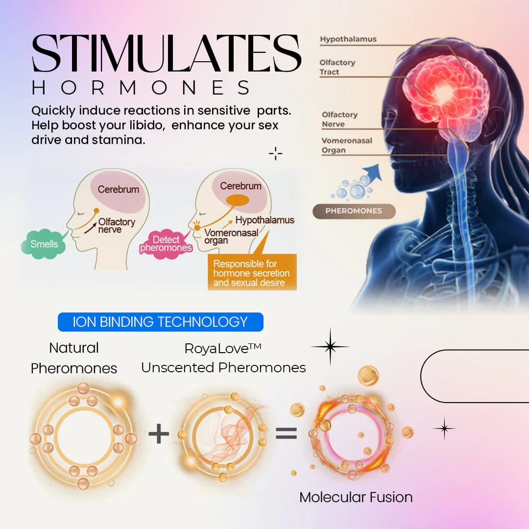 RoyalLove™ Unscented Pheromones - Image 3