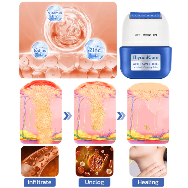 GFOUK™ ThyroidCare Anti Swelling Lymphatic Cleaning Roller - Image 3