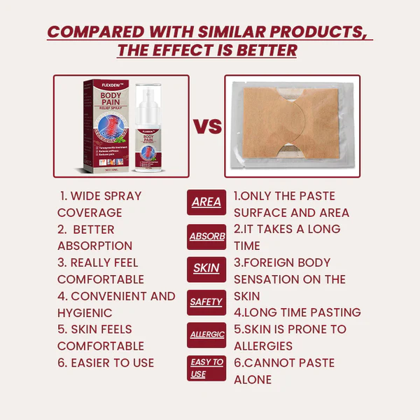 FlexDew™ Joint Body Pain Relief Spray - Image 6