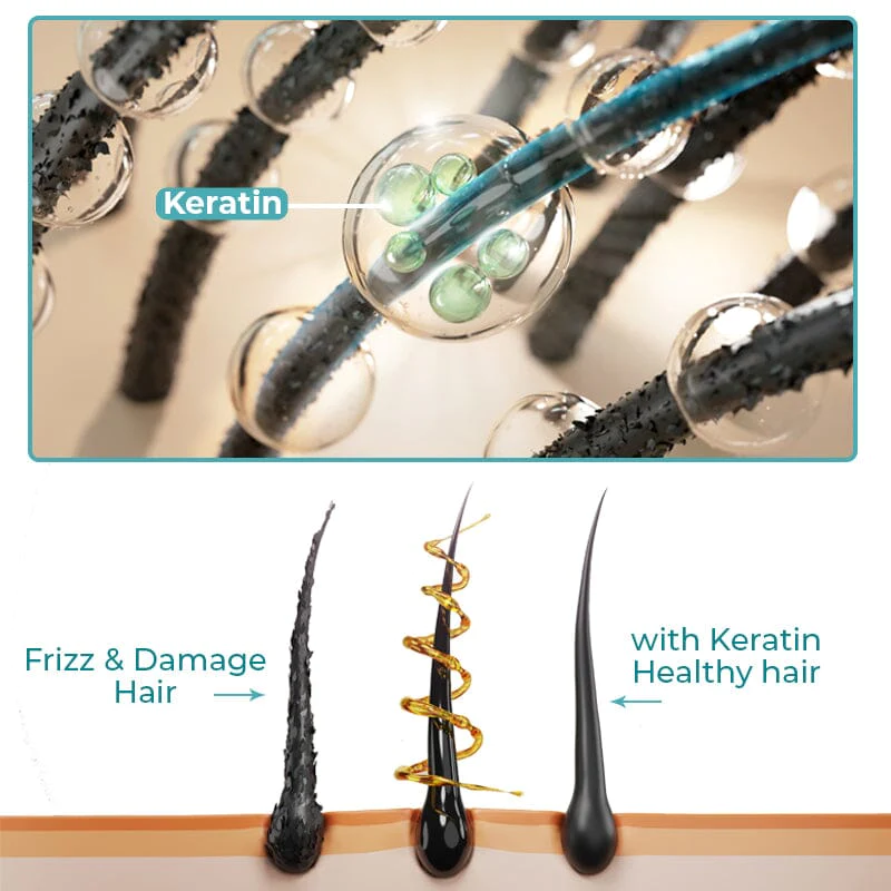 GFOUK™ Keratin Treatment Hair Straightening Cream - Image 7