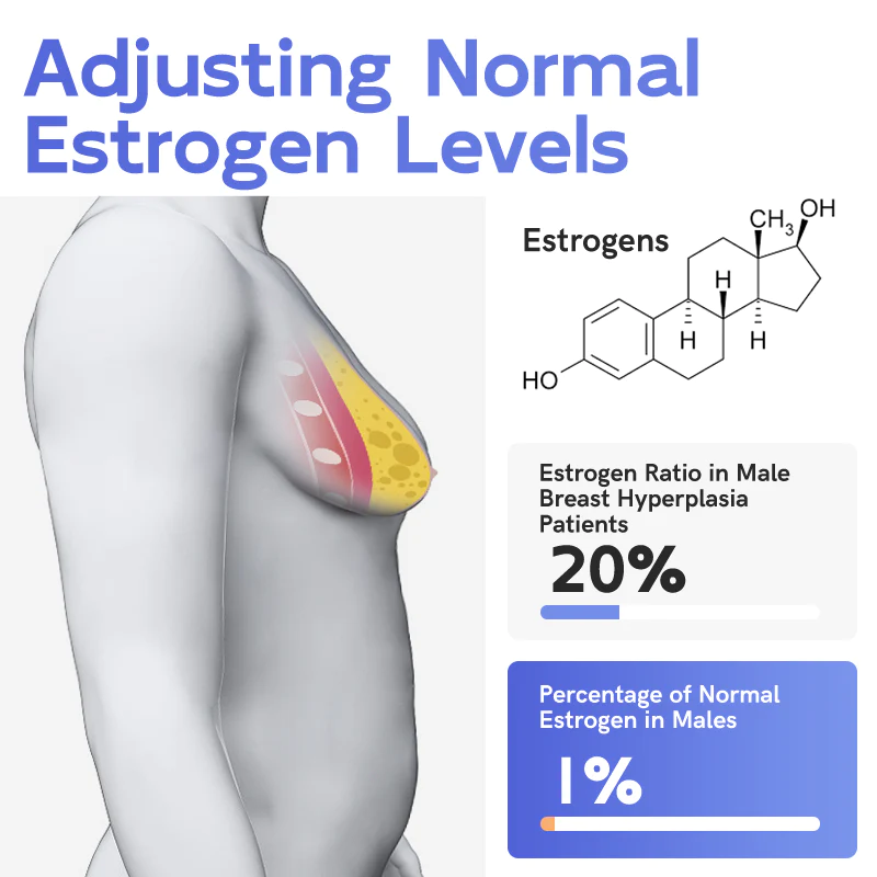 GFOUK™ PEMF Gynecomasty Reduction Massager - Image 4