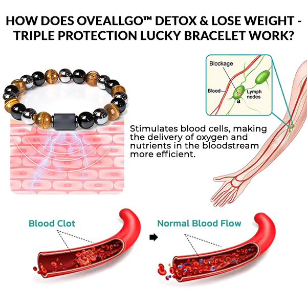 Oveallgo™ Detox & Lose Weight - Triple Protection Lucky Bracelet - Image 2