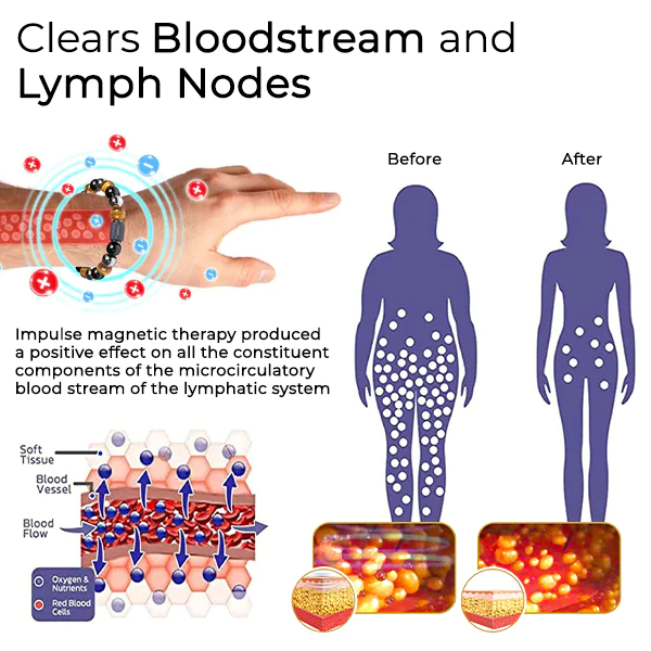 Oveallgo™ Detox & Lose Weight - Triple Protection Lucky Bracelet - Image 3