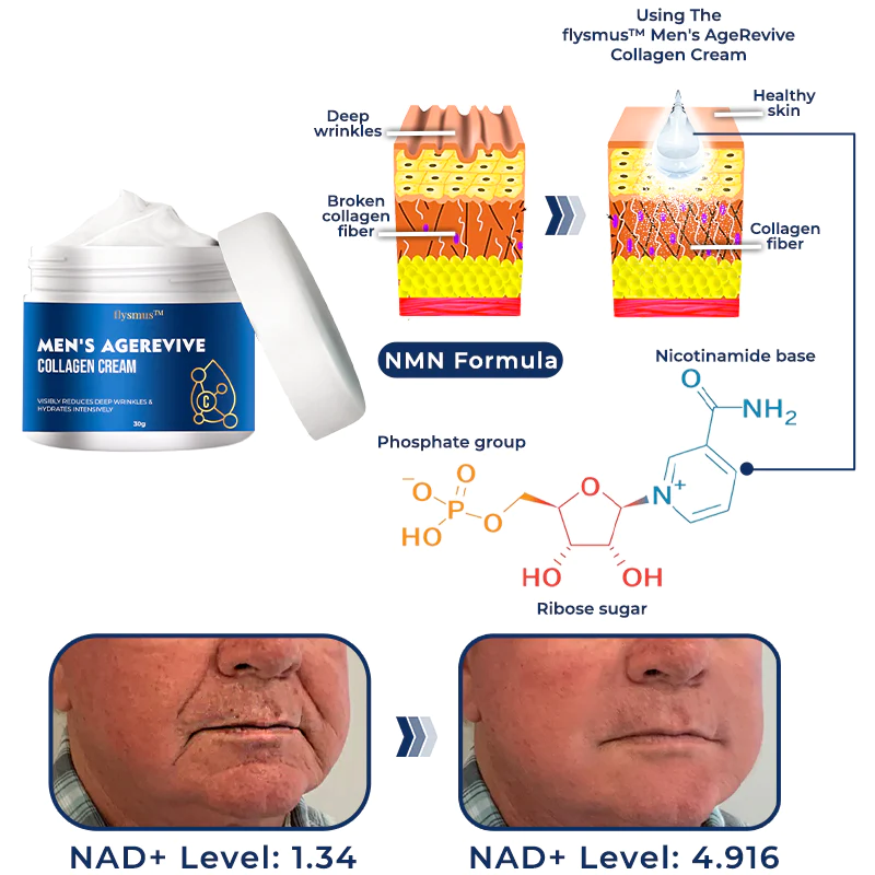 flysmus™ Men's AgeRevive Collagen Cream - Image 5