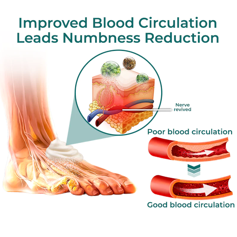 GFOUK™ NumbEase Hands and Foots Cream - Image 5