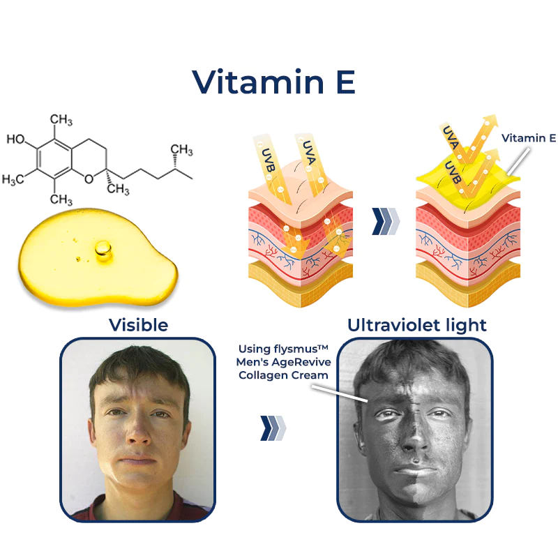 flysmus™ Men's AgeRevive Collagen Cream - Image 7