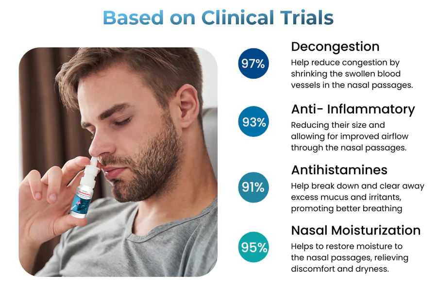 GFOUK™ NasoCalm Nasal Wellness and Turbinate Comfort Spray - Image 3