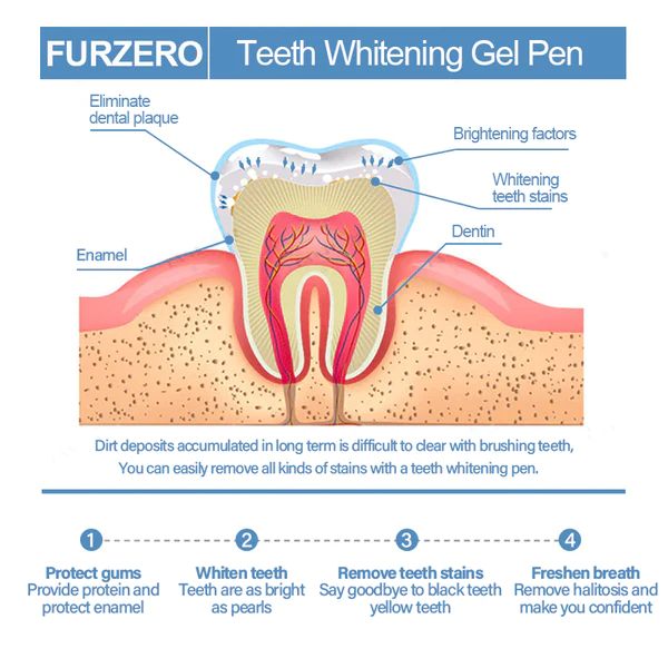 Furzero™ Teeth Whitening Gel Pen - Image 6