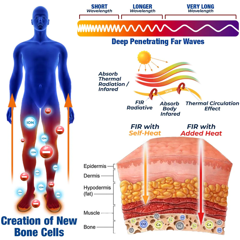 GFOUK™ TourmaRise Far Infrared IonicTitan Heightening Insoles - Image 4