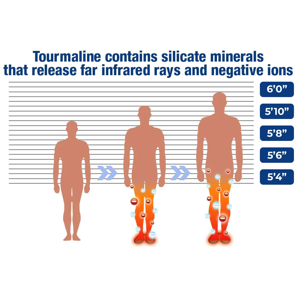 GFOUK™ TourmaRise Far Infrared IonicTitan Heightening Insoles - Image 5