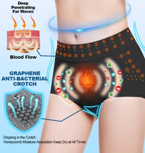 2024 Sfrcord™ Women's Uterine Detox and Repair Shaping กางเกงใน