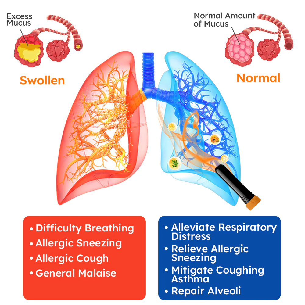 GFOUK™ PollenGuard Microcapsule Aspirator - Image 4