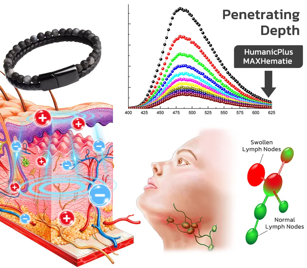 GFOUK™ Men's Magnetic Fields Slimming Bracelet - Image 4