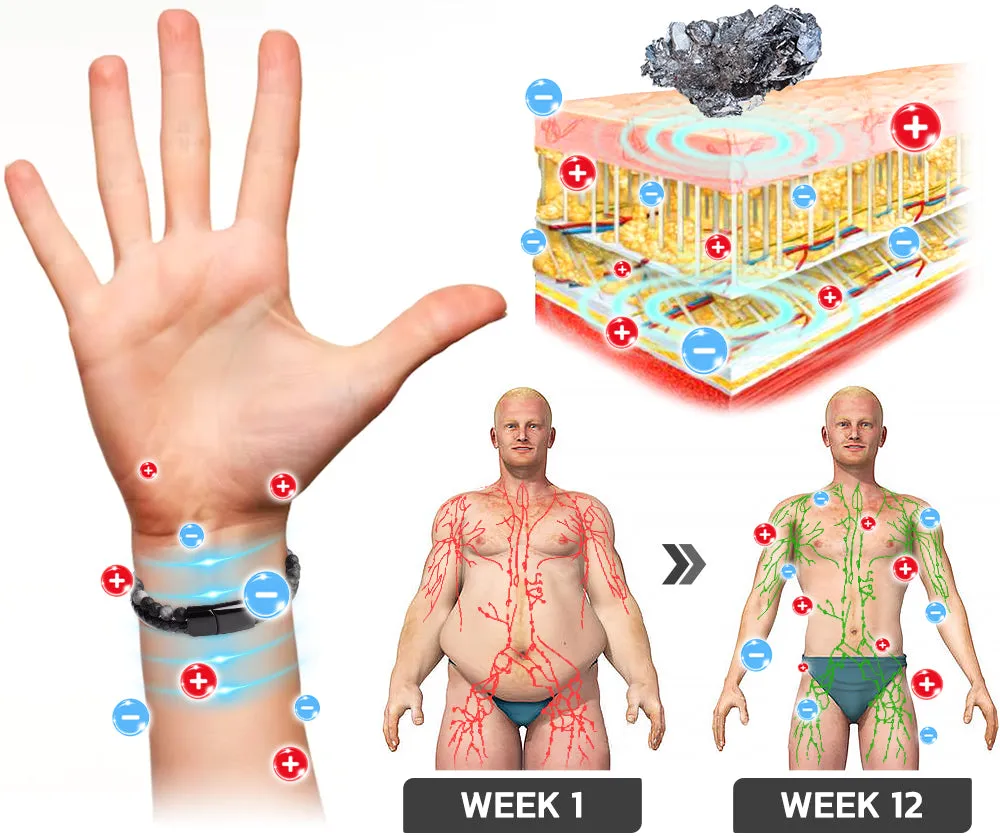 GFOUK™ Men's Magnetic Fields Slimming Bracelet - Image 6