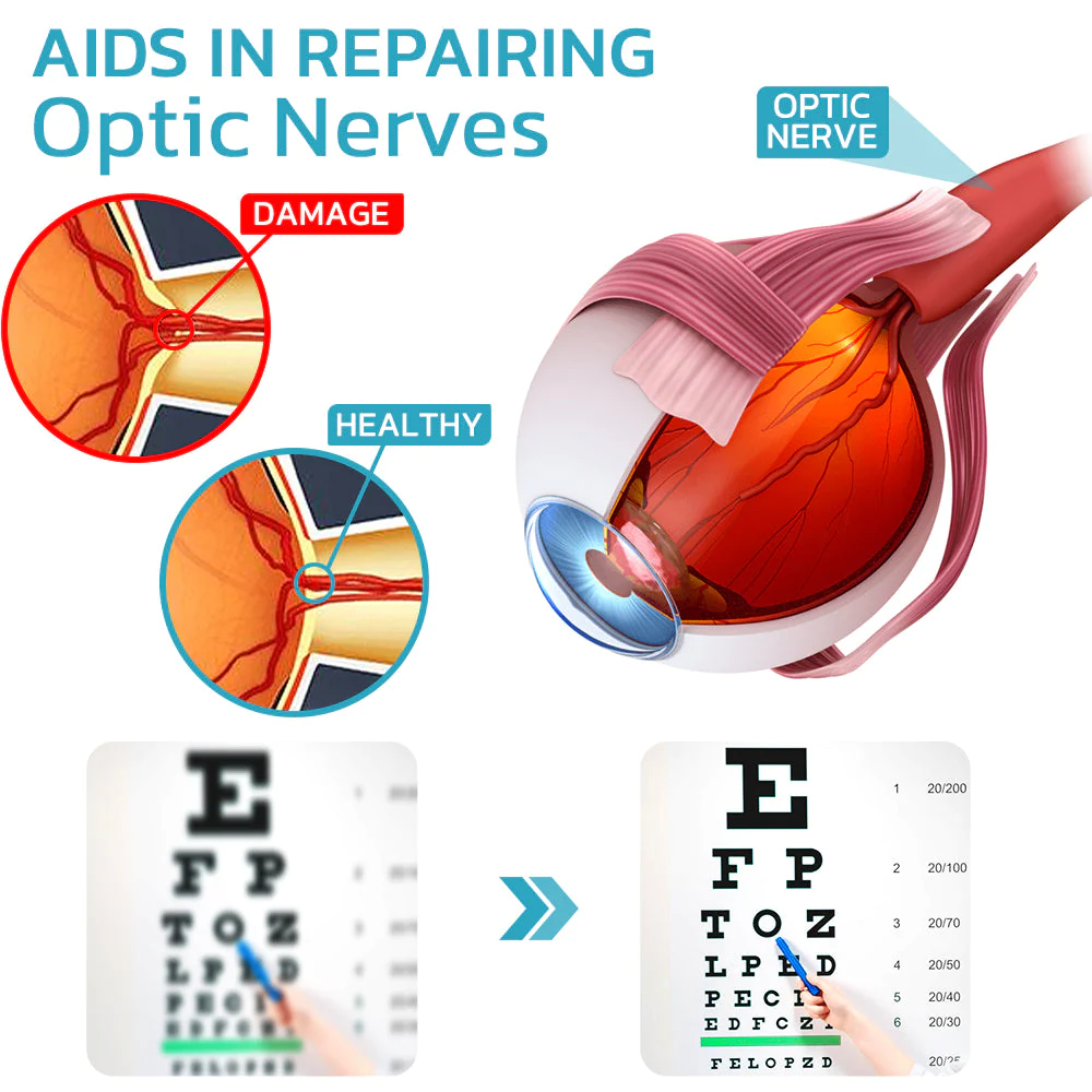 Ourlyard™ FocusHeal Vision Lubricant Tears Eye Drops - Image 7