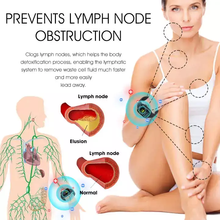 MRESIO™ Ultrasonic Fat Blasting & Far Infrared Blood Sugar Balancing Detox Wristband