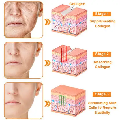 Raindew™ Powerful All-Body Skin Treatment Cream