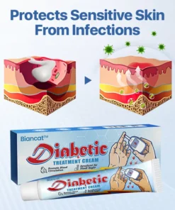 Biancat™ VitaGluco Diabetes Treatment Cream