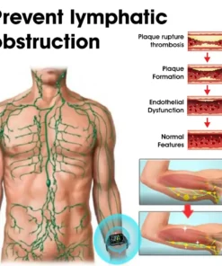 Futusly™ RF часовник за разтваряне на мазнини и йонизиран баланс на кръвната захар