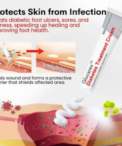 Glucarex™ Diabetes Treatment Cream