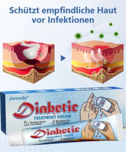 JORONDY® VitaGluco Diabetes Treatment Cream