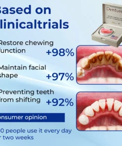 Nurbini™ Advanced Customized Full Denture Set