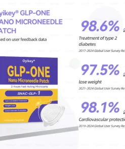 Oyikey® 𝐒𝐍𝐀𝐂-𝐆𝐋𝐏-𝟏 𝐍𝐚𝐧𝐨 𝐌𝐢𝐜𝐫𝐨𝐧𝐞𝐞𝐝𝐥𝐞 𝐏𝐚𝐭𝐜𝐡