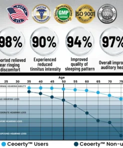 STARYEST™ Tinnitus Relief Device Serenity