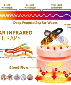 Sfrcord™ Tourmaline Magnetic Therapy Body Shaping Insoles