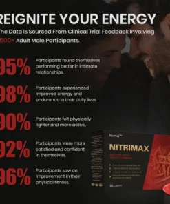 Honxi™ Nitrimax - Каплета за максимална жизненост за мъже