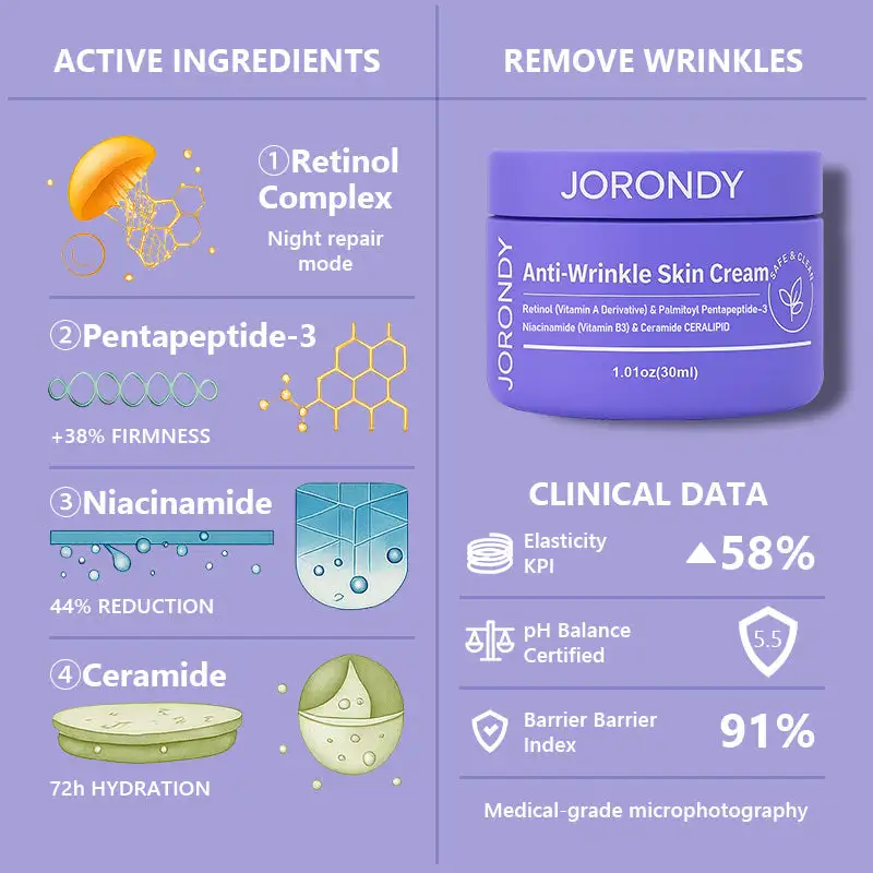 Jorondy® Anti-Wrinkle Skin Cream