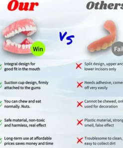 SmileFitPro™-New Generation Flexible Full Denture Solution