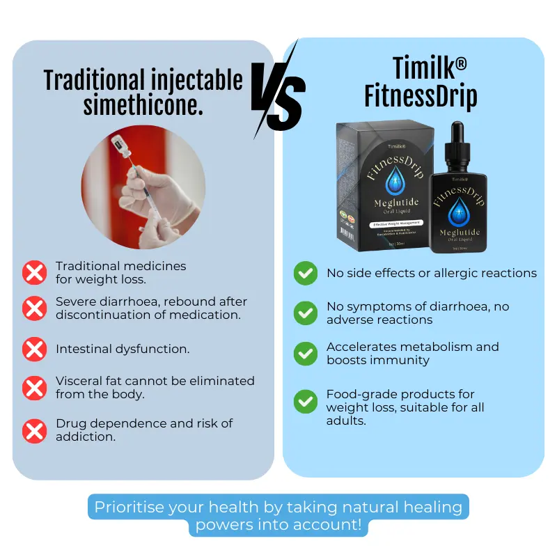 Timilk® FitnessDrip Meglutide Oral Liquid