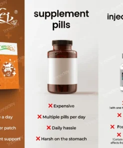 Tnnedey® NAD+ Bee Venom Patch