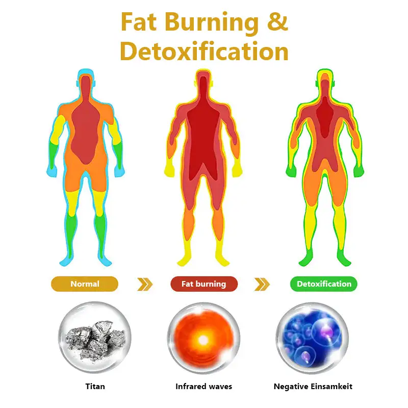 CZTICLE® FitHeal Body Sculpting Band