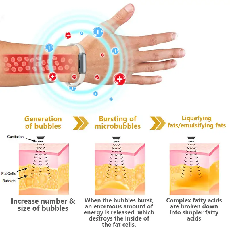 CZTICLE® FitHeal Body Sculpting Band