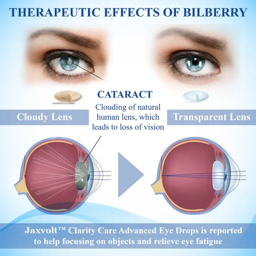 Jaxvolt™ Clarity Care Advanced Eye Drops