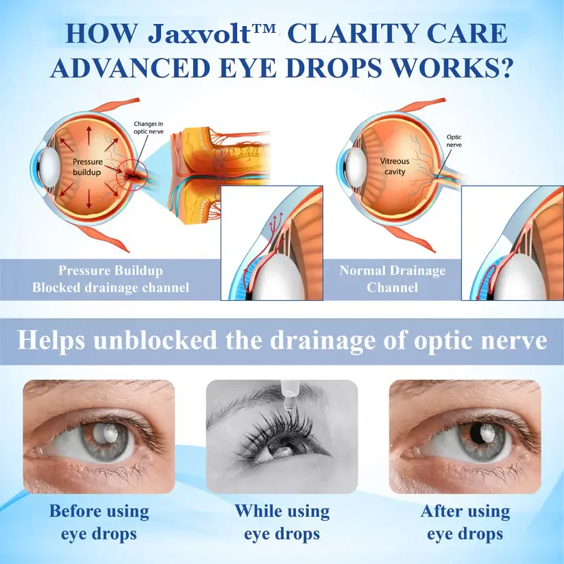 Jaxvolt™ Clarity Care Advanced Eye Drops