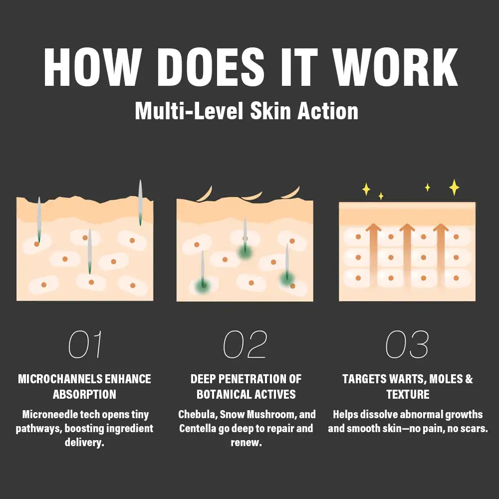 NEGUSY® USA DermaClear Reedle Shot 100 Wart & Mole Eraser Serum