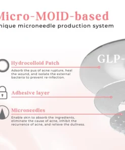 Newyuo™ GLP-1 Microneedle Patch
