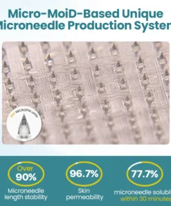 Newyuo™ PureGLP-1 Nano Microneedle Patch