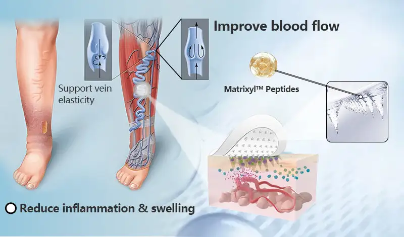 СΟRΟU® GLP-1 Nаnо Mісrоnееdlе Раtсh