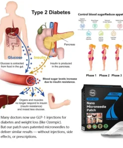 СΟRΟU® GLP-1 Nаnо Mісrоnееdlе Раtсh