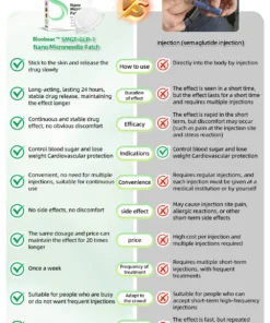 Bloobeac® 𝑺𝑴𝑮𝑻-𝑮𝑳𝑷-𝟏 𝑵𝒂𝒏𝒐 𝑴𝒊𝒄𝒓𝒐𝒏𝒆𝒆𝒅𝒍𝒆 𝑷𝒂𝒕𝒄𝒉