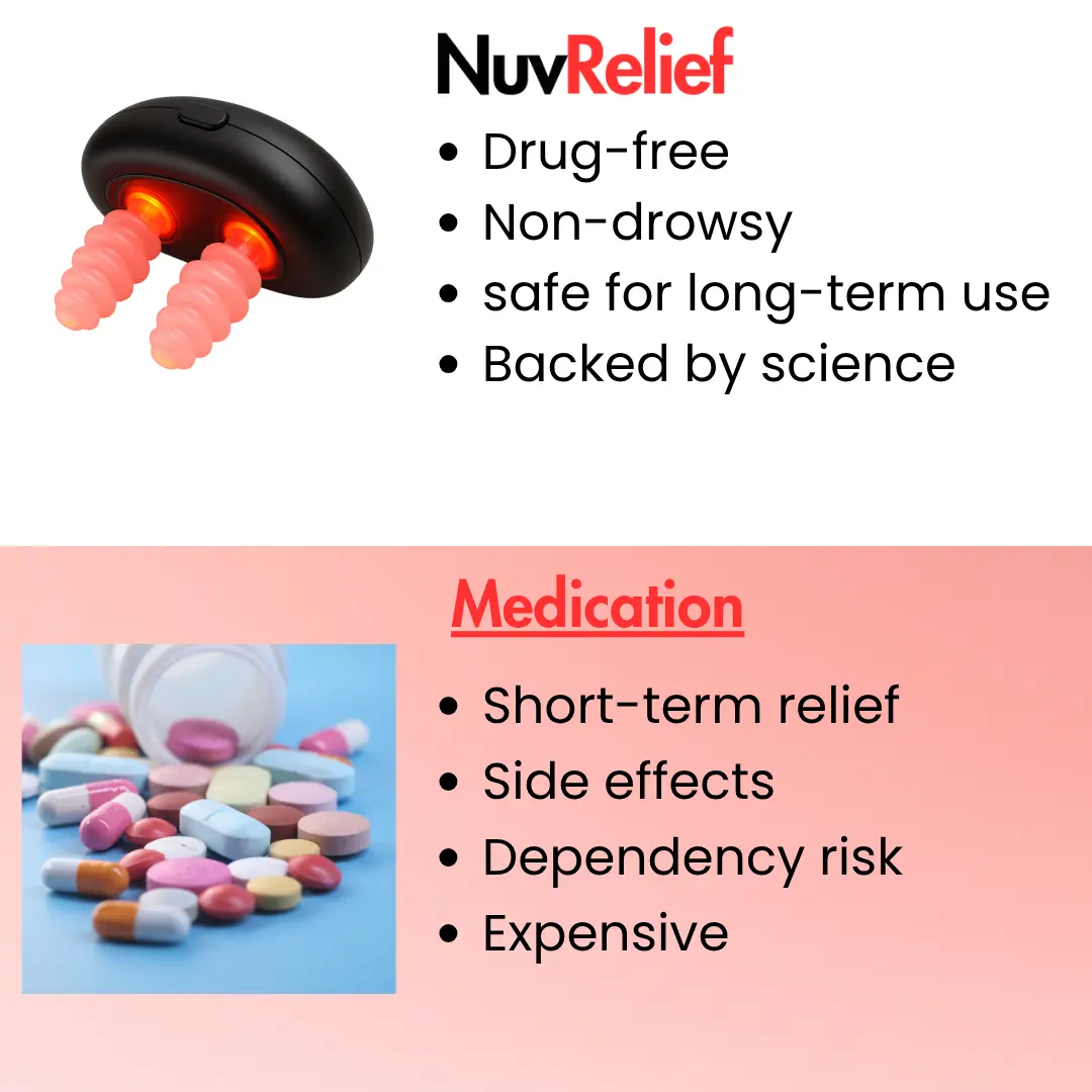 Nuv® - Sinus Relief