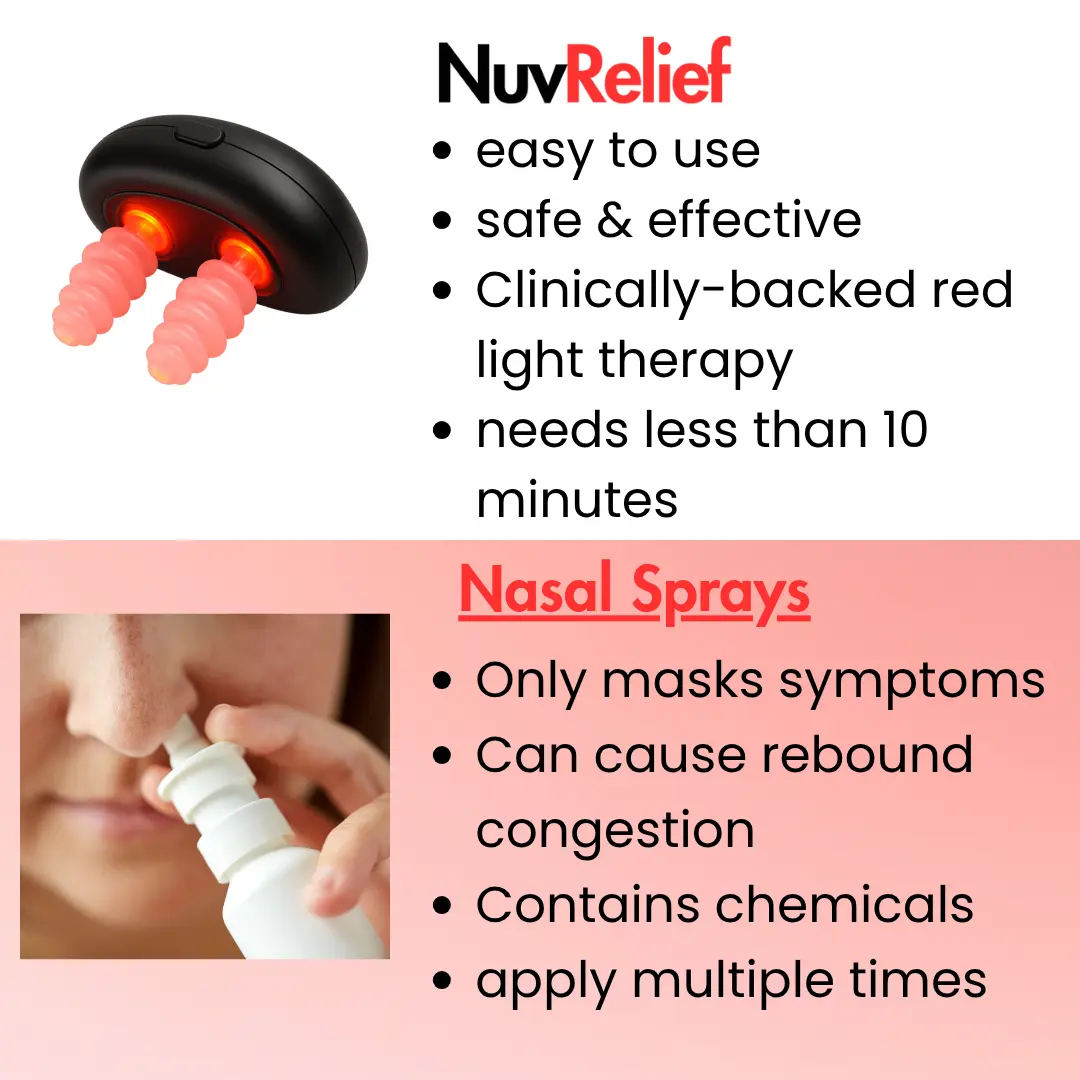Nuv® - Sinus Relief