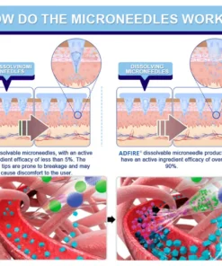 ADFIRE® NIDDK-Tirzepatide Slimming & health NANO MICRONEEDLE PATCH